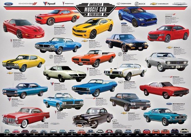 EuroGraphics: American Muscle Car Evolution: 1000 Piece Puzzle