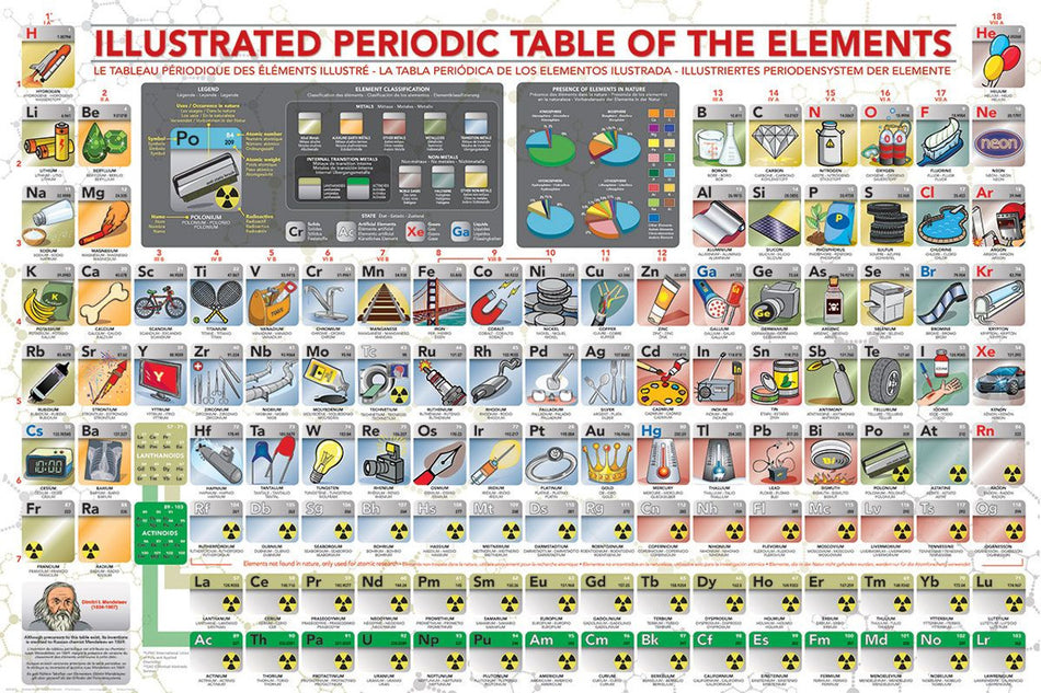 Eurographics: Illustrated Periodic Table of the Elements: 500 Piece Puzzle