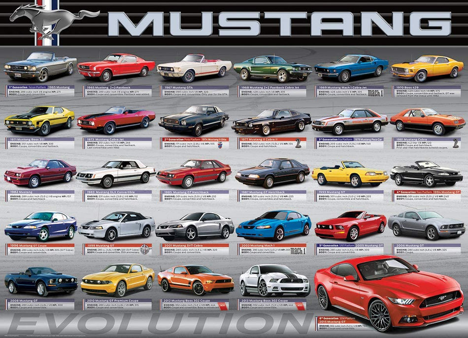 EuroGraphics: Ford Mustang Evolution 50th Anniversary: 1000 Piece Puzzle