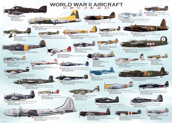 EUROGRAPHICS: WWII Aircraft: 1000 Piece Puzzle