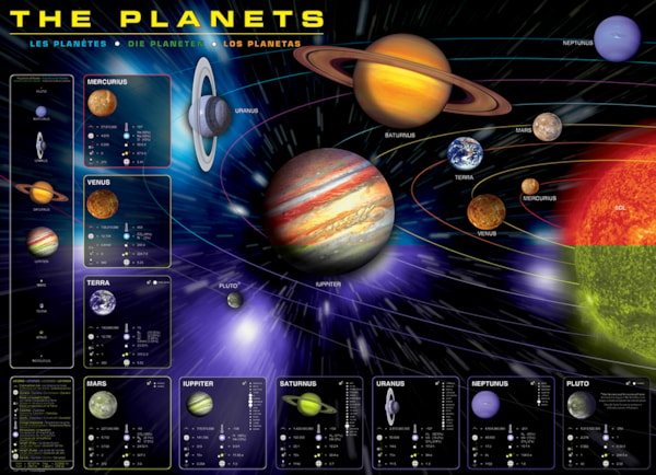 EUROGRAPHICS: The Planets: 1000 Piece Puzzle