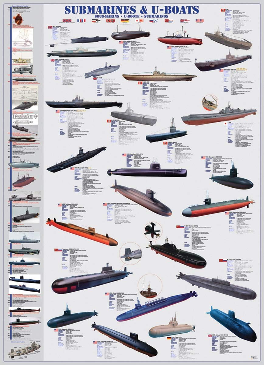 EuroGraphics: Submarines and U-Boats: 1000 Piece Puzzle