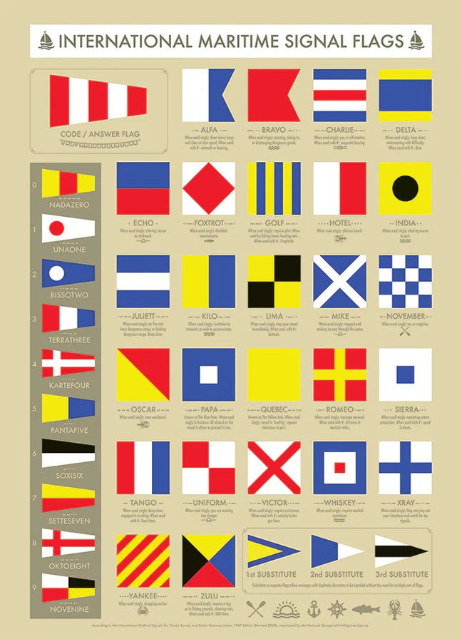 cobble hill 1000-piece jigsaw puzzle of International Maritime Signal Flags chart on a beige background