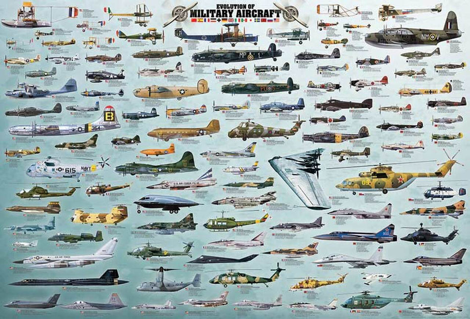 EUROGRAPHICS: Evolution of Military Aircraft: 2000 Piece Puzzle