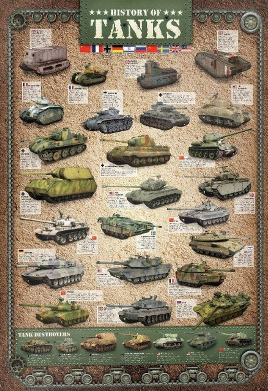 EuroGraphics: History of Tanks: 1000 Piece Puzzle