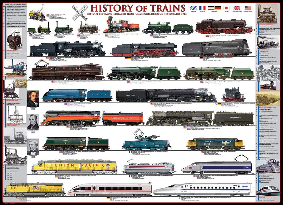 EuroGraphics: History Of Trains: 500 Piece Puzzle
