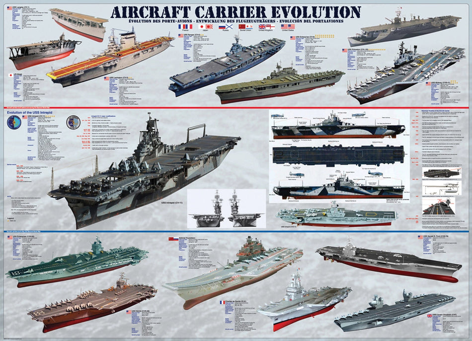 EuroGraphics: Aircraft Carrier Evolution: 1000 Piece Puzzle