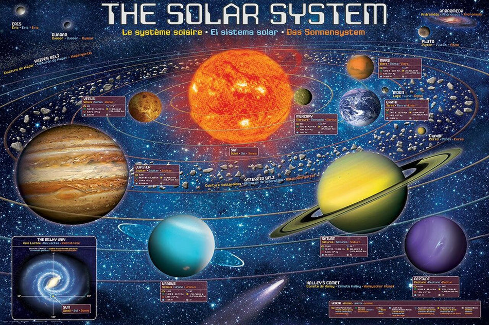 EuroGraphics: The Solar System: 300 Piece Puzzle