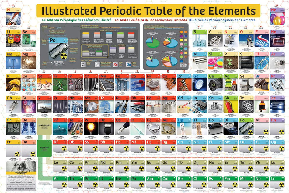 Eurographics: Illustrated Periodic Table of Elements: 300 Piece Puzzle