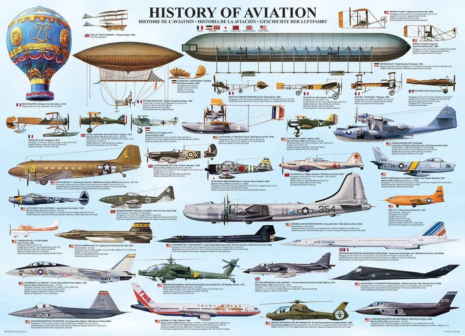 EuroGraphics: History of Aviation: 1000 Piece Puzzle