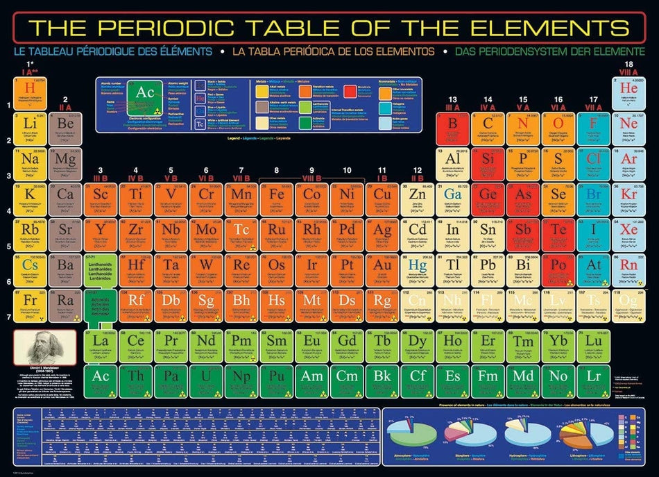 EuroGraphics: Periodic Table of Elements: 1000 Piece Puzzle