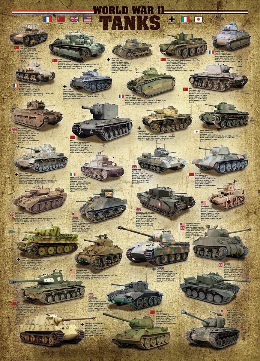 EuroGraphics: Tanks of WWII: 1000 Piece Puzzle